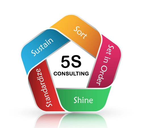  5s consulting